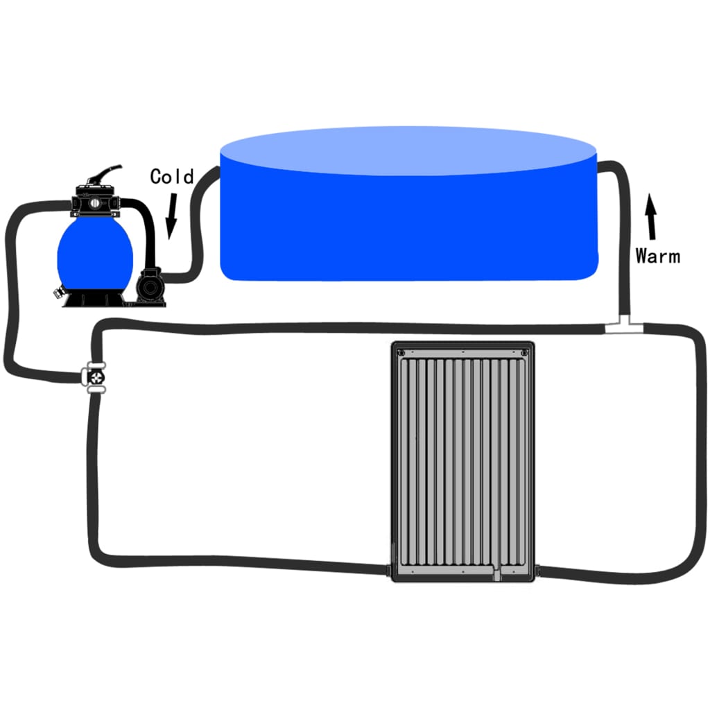 Zwembadverwarmingspaneel solar gebogen 110x65 cm